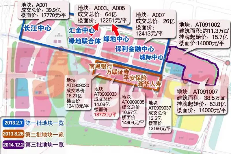 广州国际金融城位于珠江新城以东,规划总面积8平方米公里,与琶洲国际