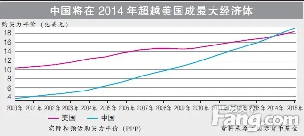 马来西亚