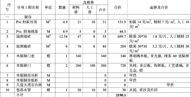一,厨房装修报价清单