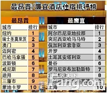马来西亚房产 马来西亚买房 马来西亚置业