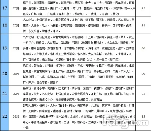 邵阳市区新公交线路图出炉 425台公交车方便市民
