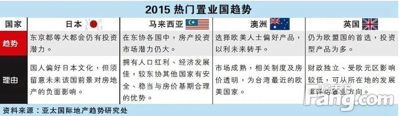 马来西亚房产 马来西亚置业 马来西亚留学 马来西亚 马来西亚国际