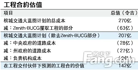 马来西亚房产 马来西亚置业 马来西亚留学 马来西亚房价