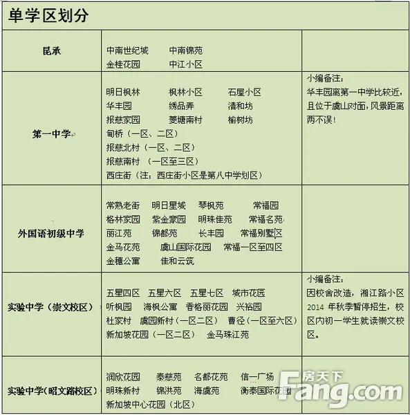 家有宝贝的看过来啦2014中学学区划分回顾