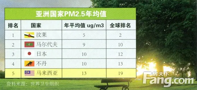 马来西亚房产 马来西亚置业 马来西亚留学