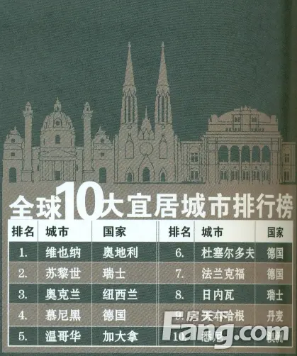 马来西亚房产 马来西亚置业 马来西亚留学 马来西亚房价