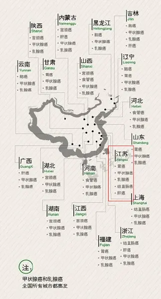 中国癌症地图