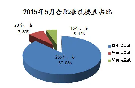 20155ºϷ¥ 23  15
