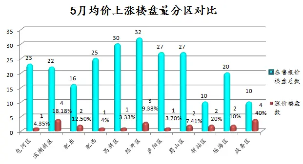 20155ºϷ¥ 23  15