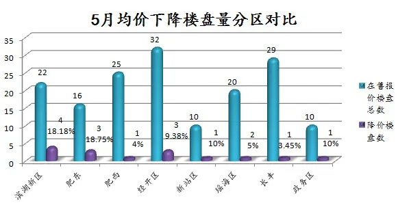 20155ºϷ¥ 23  15
