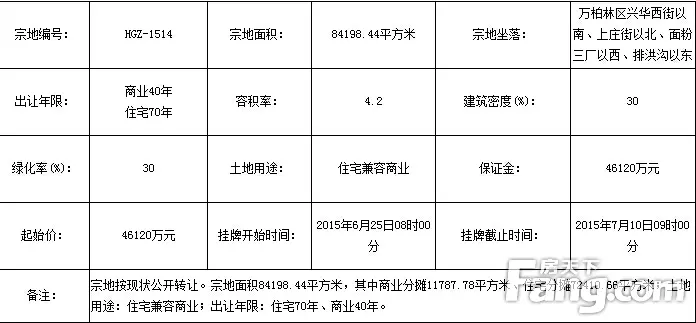 太原东社城中村130亩商住用地46亿出让(图)