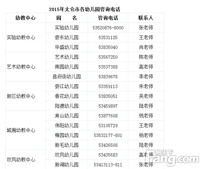 太仓学区划分图2021图,2022年太仓学区划分图 2015年太仓市城区全学区划分(附招生政策