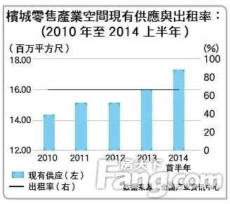 马来西亚
