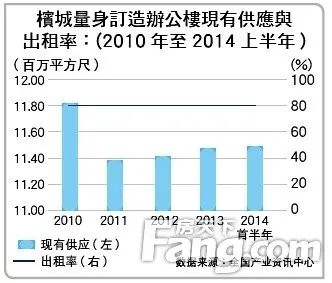 马来西亚