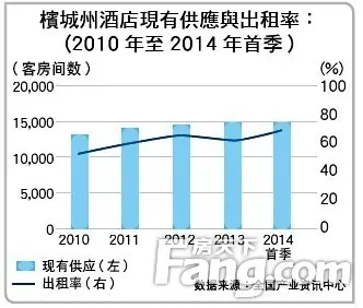 马来西亚
