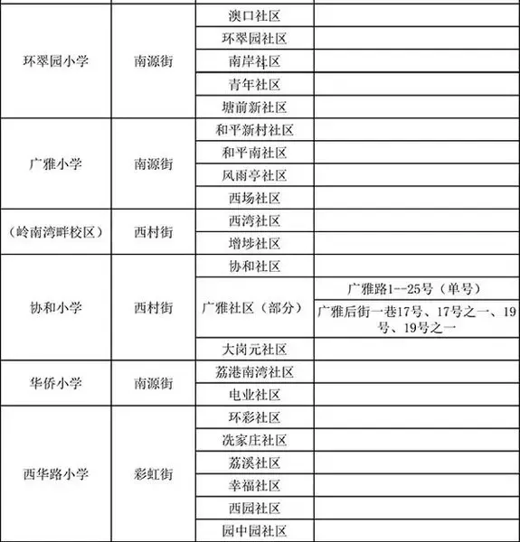 学区房,学位房