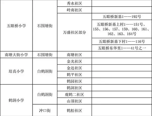 学区房,学位房