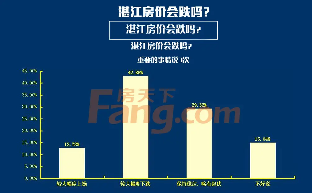2015湛江购房者心态调查