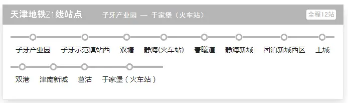天津z1线(又名天津市域1号线)设计规划为:连接南部新城及双城区,形成
