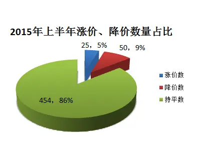 2015