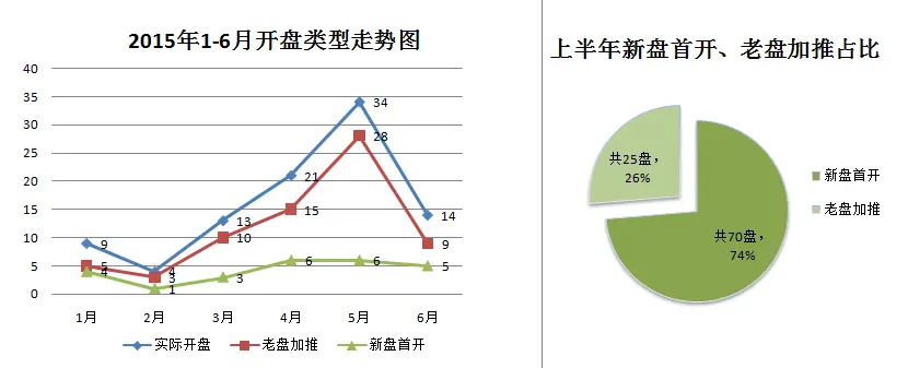 2015¥