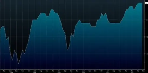 英国房产6月房价幅度剧烈