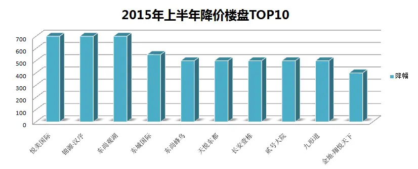 2015¥