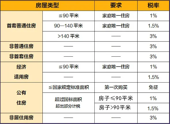 2.印花税:在缴纳合同时就直接订立,总房款的0.我的世界起房子det365在线投注_皇冠det365足球网_det365是什么图片