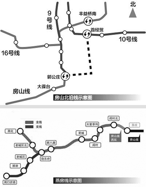 山线西沿,北沿线以及燕房线示意图