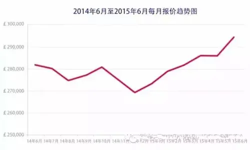 中国英国房产对比