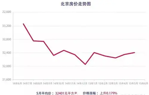 中国英国房产对比
