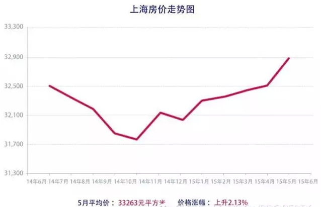 中国英国房产对比