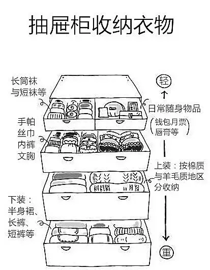 怦然心动的人生整理魔法 妈妈再也不用担心家里的收纳了!