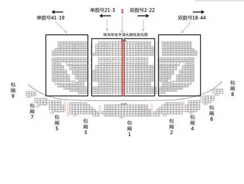 五,活动会场—珠海华发中演大剧院剧院厅的座位图