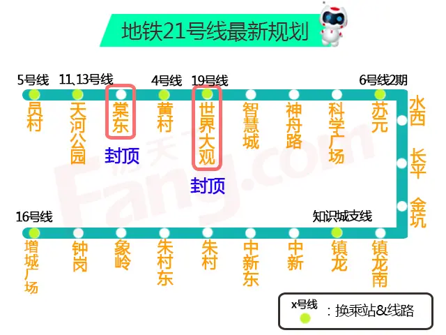 增城楼市深扒 房产可积分入户 13号线 21号线仅8000