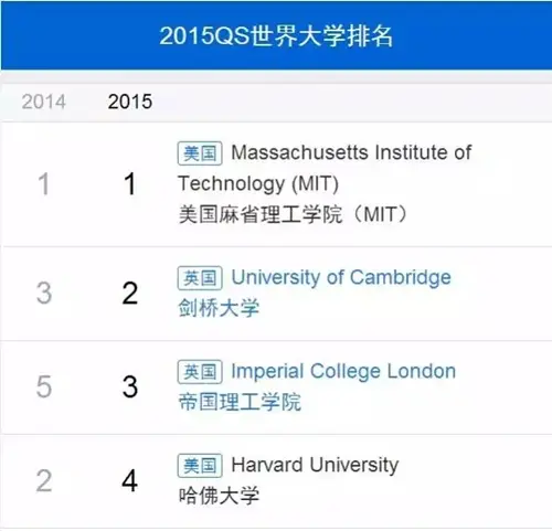 英国房产 伦敦房产