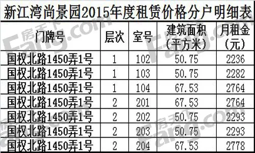 2015年上海公租房申请须知