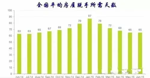 英国房产 新入市房屋价格连续两个月打破记录