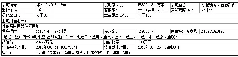 预告：龙湖地块1102293元㎡起拍窝或添新成员