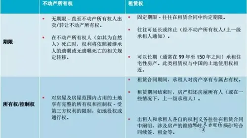 中国人在英国置业必须清楚的法律程序和税务问题