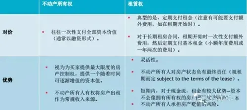 中国人在英国置业必须清楚的法律程序和税务问题