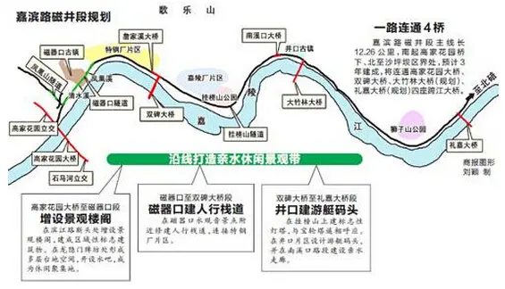 以及沿线串起的高家花园大桥,双碑大桥,大竹林大桥(规划),礼嘉大桥