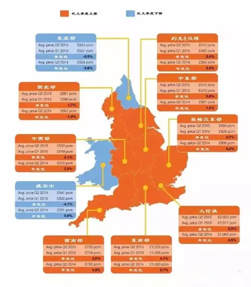 2015年第二季度英国房屋变化趋势（附数据图表）