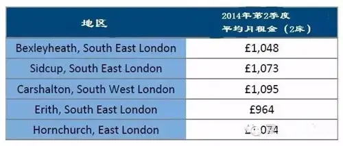 2015年第二季度英国房屋变化趋势（附数据图表）
