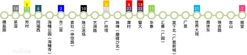 广州19号线