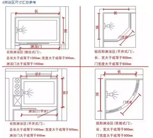 4,淋浴区尺寸汇总参考