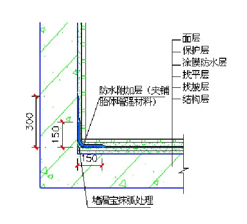 泳池防水做法