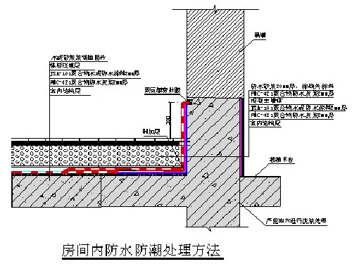 防水高度为300mm 6,楼梯处进行,重新抹防水砂