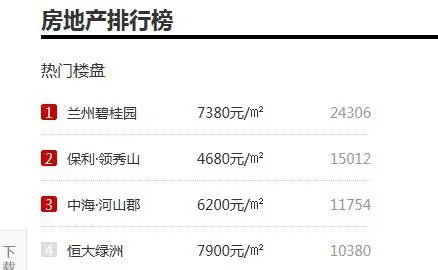 碧桂园