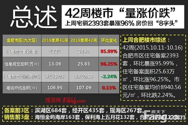 扒完合肥新房价信息 聊一聊买房注意事项有哪些